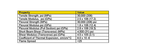 Pultrac - physical properties of pultruded structural profiles