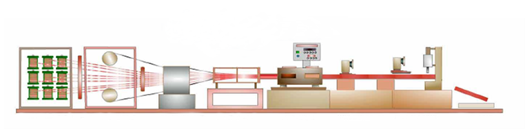 Pultrac pultrusion process